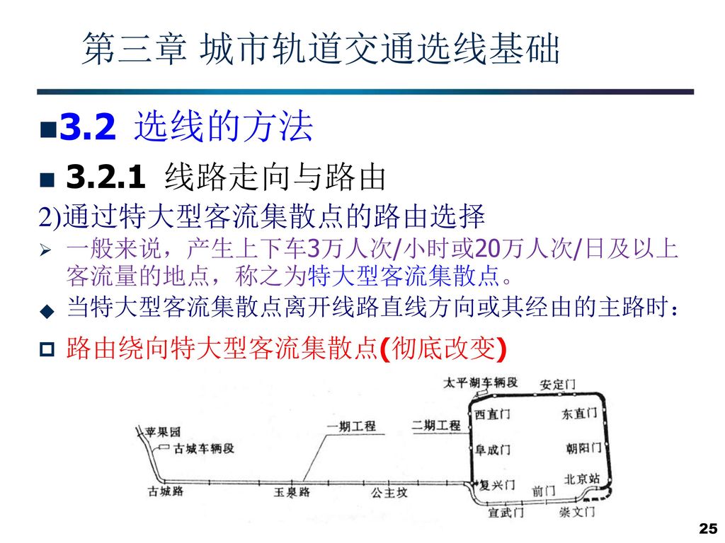 第三章 城市轨道交通选线基础 选线的方法 线路走向与路由 2)通过特大型客流集散点的路由选择 3.2