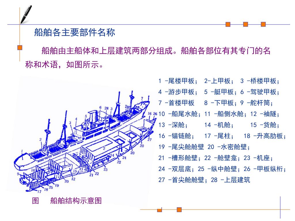 水路运载工具原理及应用 Ppt Download