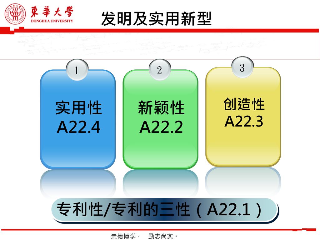 发明及实用新型 实用性 A22.4 新颖性 A22.2 专利性/专利的三性（A22.1） 创造性 A