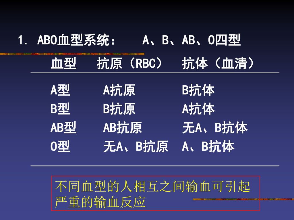 1. ABO血型系统： A、B、AB、O四型 血型 抗原（RBC） 抗体（血清） ——————————————————— A型 A抗原 B抗体. B型 B抗原 A抗体.