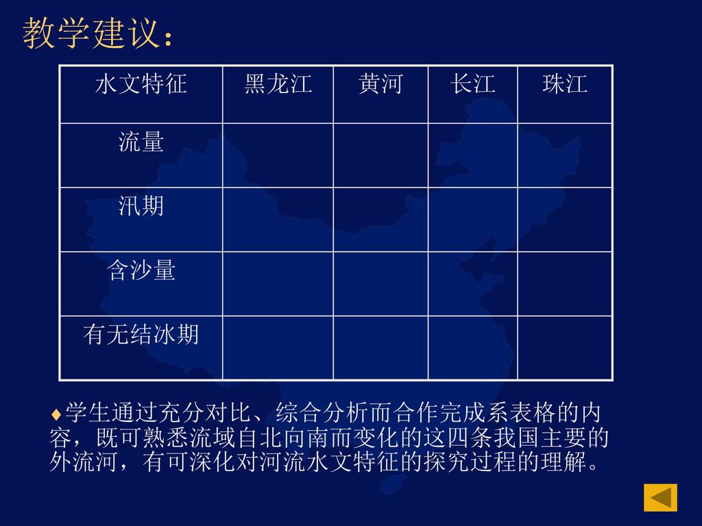 教学建议： 水文特征 黑龙江 黄河 长江 珠江 流量 汛期 含沙量 有无结冰期