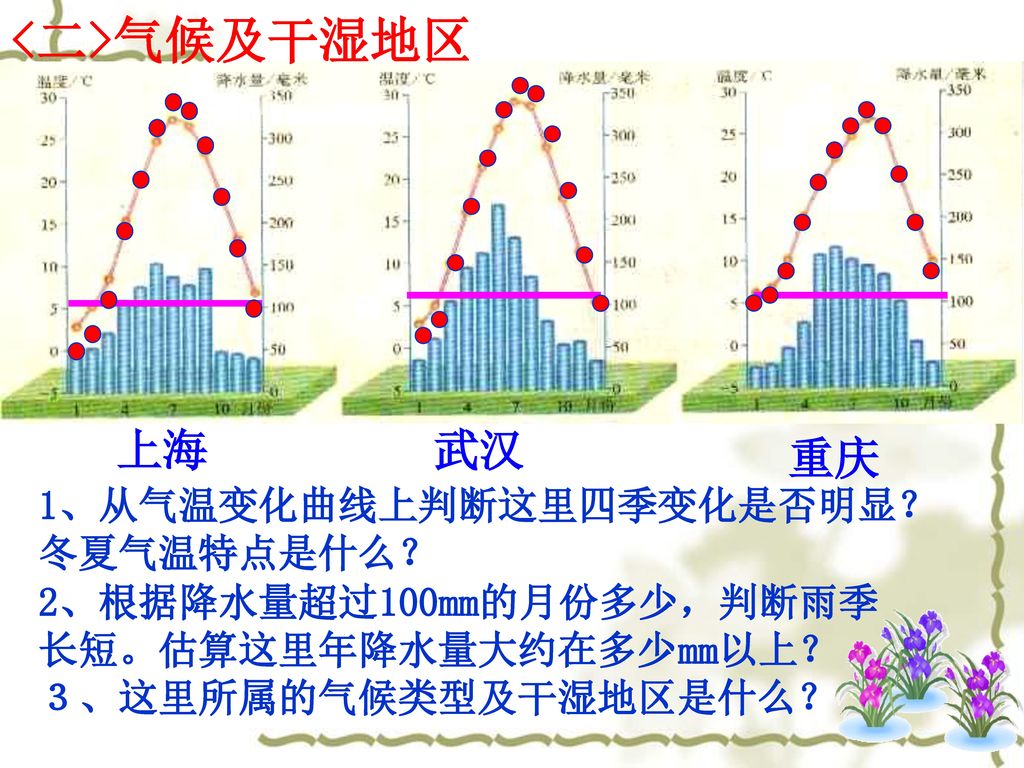 <二>气候及干湿地区 上海 武汉 重庆 1、从气温变化曲线上判断这里四季变化是否明显？ 冬夏气温特点是什么？