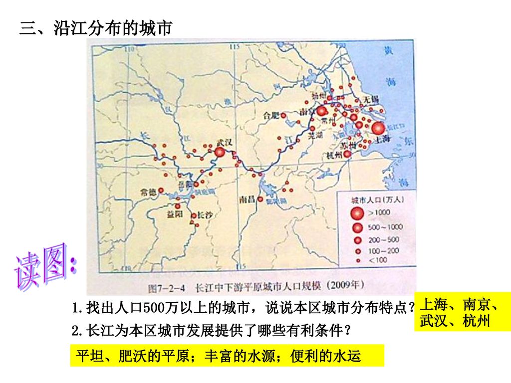 读图： 三、沿江分布的城市 上海、南京、武汉、杭州 1.找出人口500万以上的城市，说说本区城市分布特点？