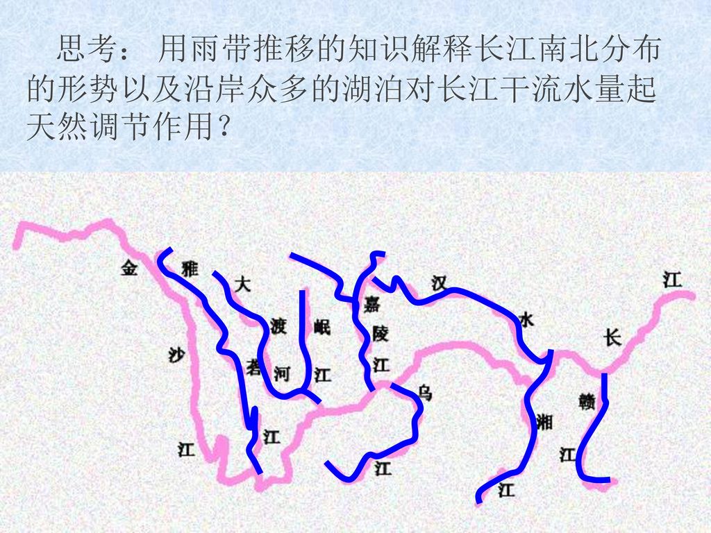 思考： 用雨带推移的知识解释长江南北分布的形势以及沿岸众多的湖泊对长江干流水量起