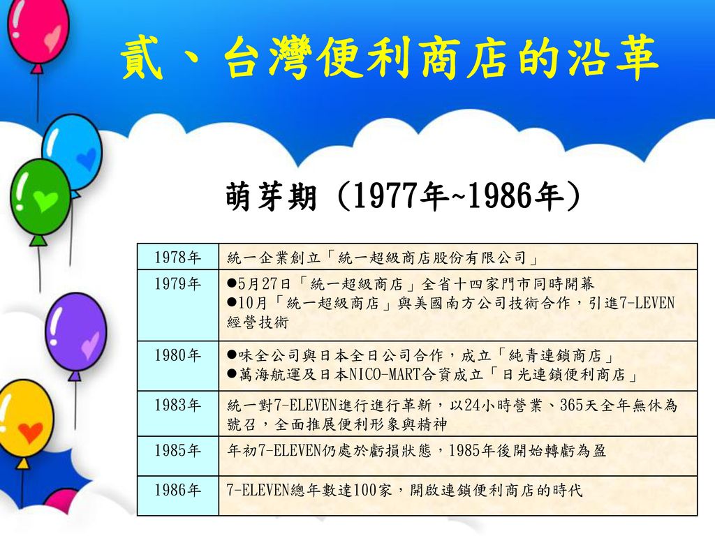 貳、台灣便利商店的沿革 萌芽期 (1977年~1986年) 1978年 統一企業創立「統一超級商店股份有限公司」 1979年