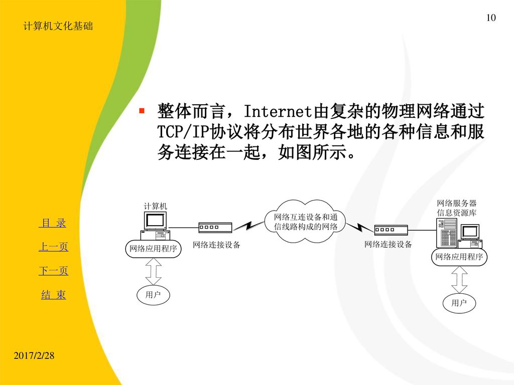 整体而言，Internet由复杂的物理网络通过TCP/IP协议将分布世界各地的各种信息和服务连接在一起，如图所示。