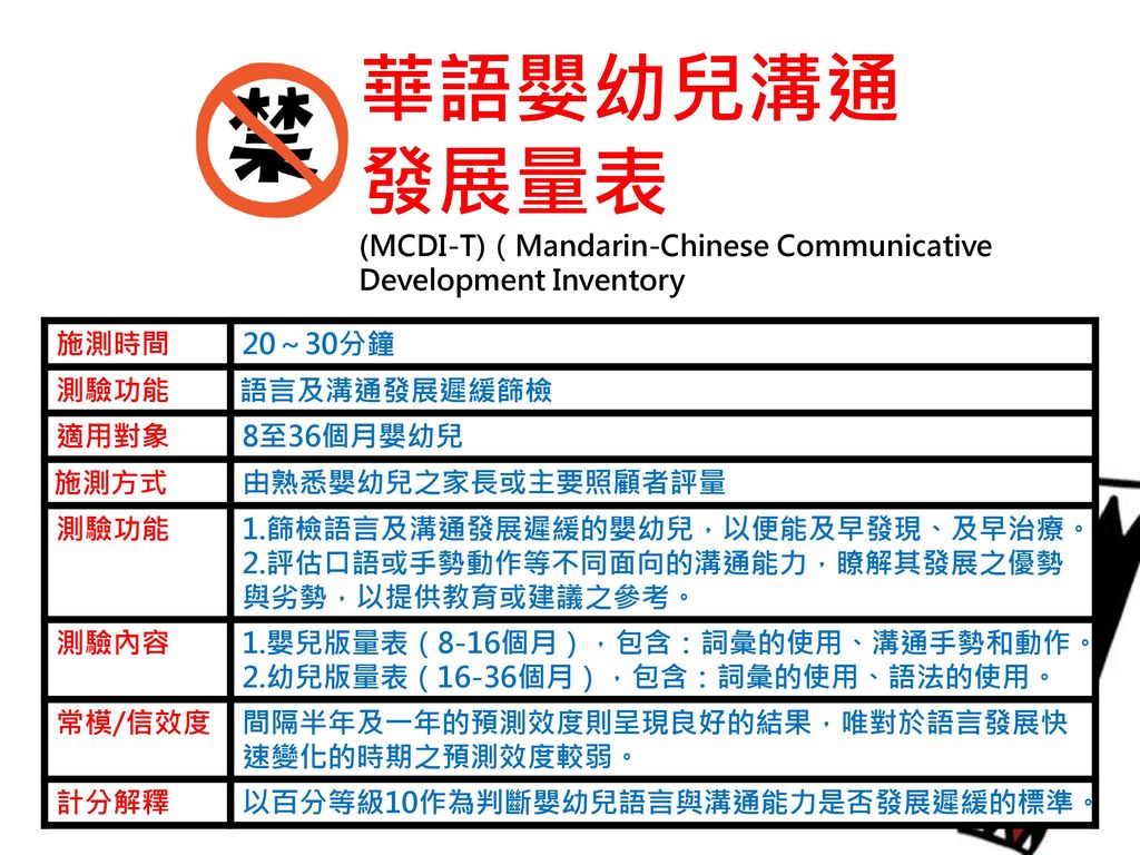 華語嬰幼兒溝通 發展量表 (MCDI-T)（Mandarin-Chinese Communicative Development Inventory