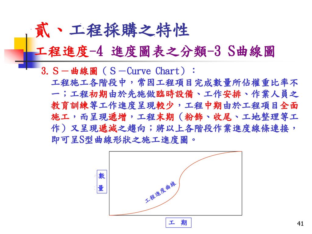 貳、工程採購之特性 工程進度-4 進度圖表之分類-3 S曲線圖 3.Ｓ－曲線圖（Ｓ－Curve Chart）：