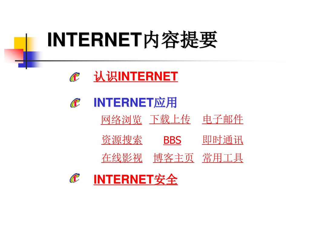 INTERNET内容提要 认识INTERNET INTERNET应用 INTERNET安全 网络浏览 下载上传 电子邮件 资源搜索 BBS