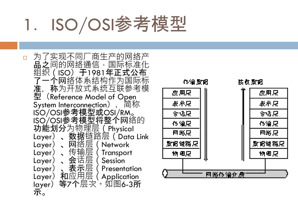 1．ISO/OSI参考模型