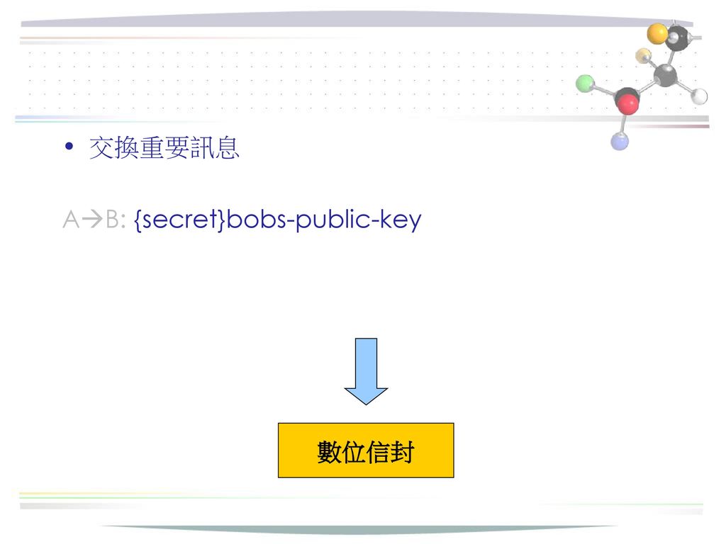 AB: {secret}bobs-public-key