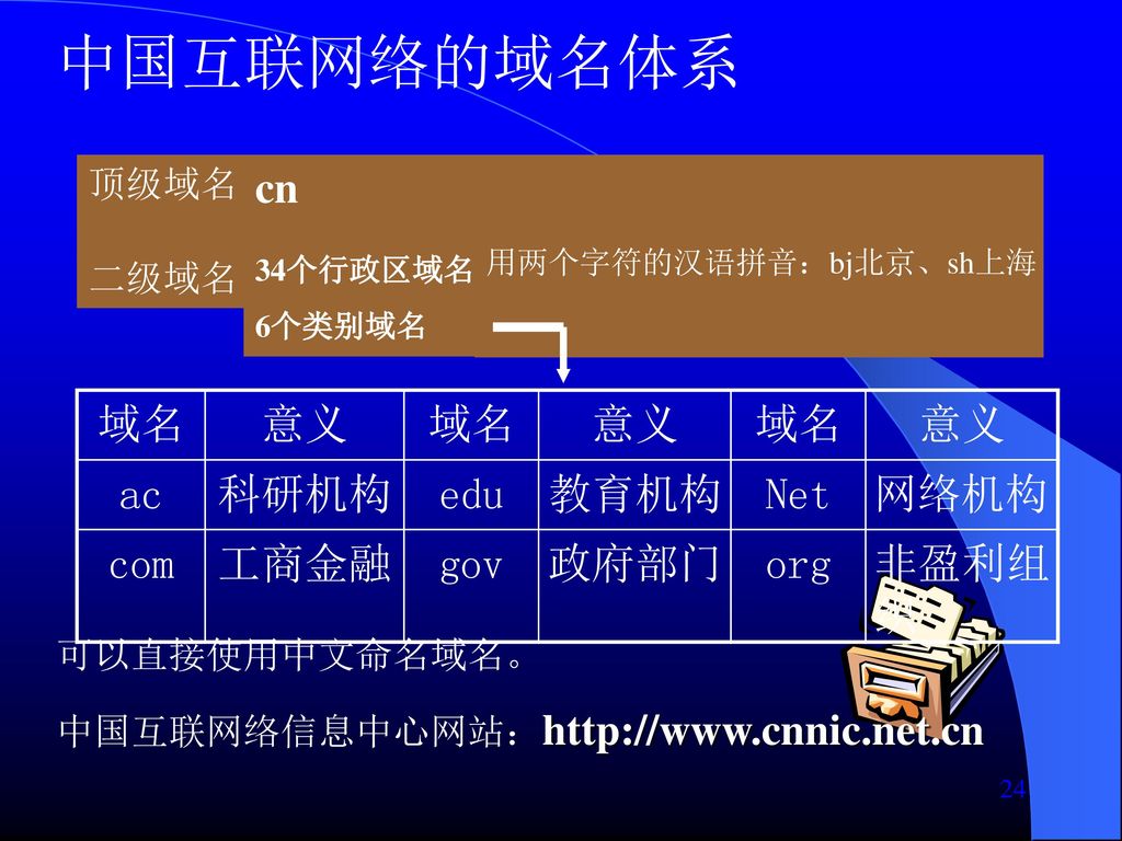 中国互联网络的域名体系 cn 域名 意义 ac 科研机构 edu 教育机构 Net 网络机构 com 工商金融 gov 政府部门 org