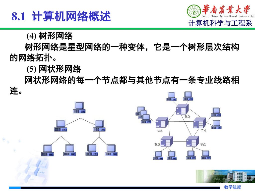 8.1 计算机网络概述 (4) 树形网络 树形网络是星型网络的一种变体，它是一个树形层次结构的网络拓扑。 (5) 网状形网络