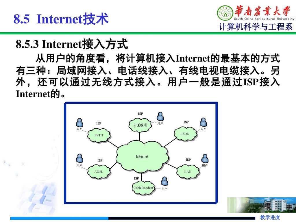 8.5 Internet技术 Internet接入方式
