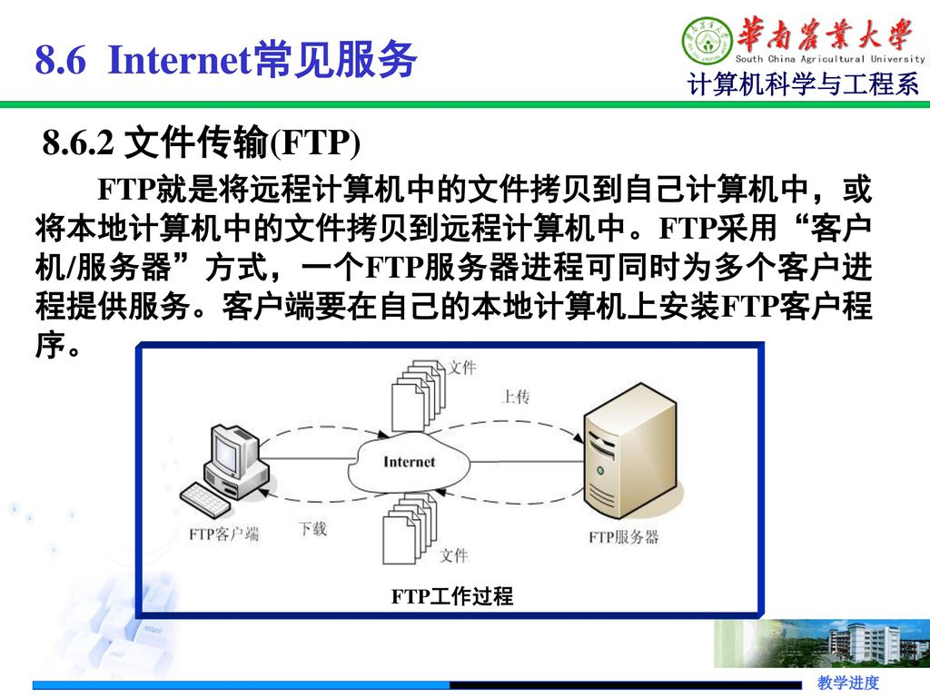 8.6 Internet常见服务 文件传输(FTP)