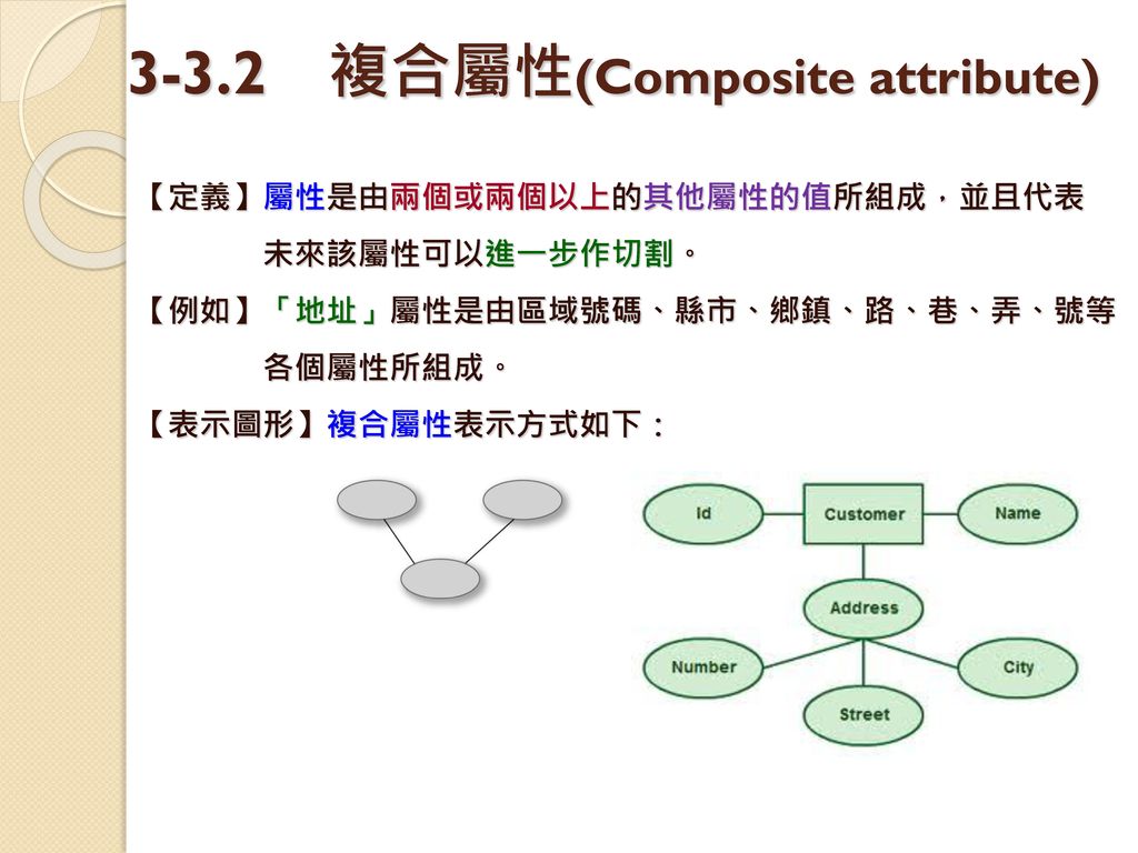3-3.2 複合屬性(Composite attribute)