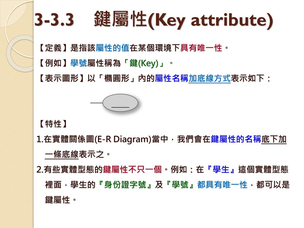 3-3.3 鍵屬性(Key attribute) 【定義】是指該屬性的值在某個環境下具有唯一性。 【例如】學號屬性稱為「鍵(Key)」。