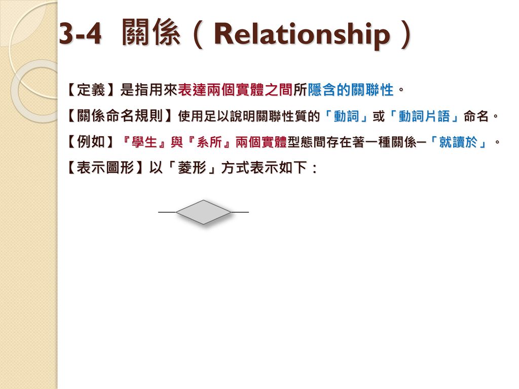 3-4 關係（Relationship） 【定義】是指用來表達兩個實體之間所隱含的關聯性。