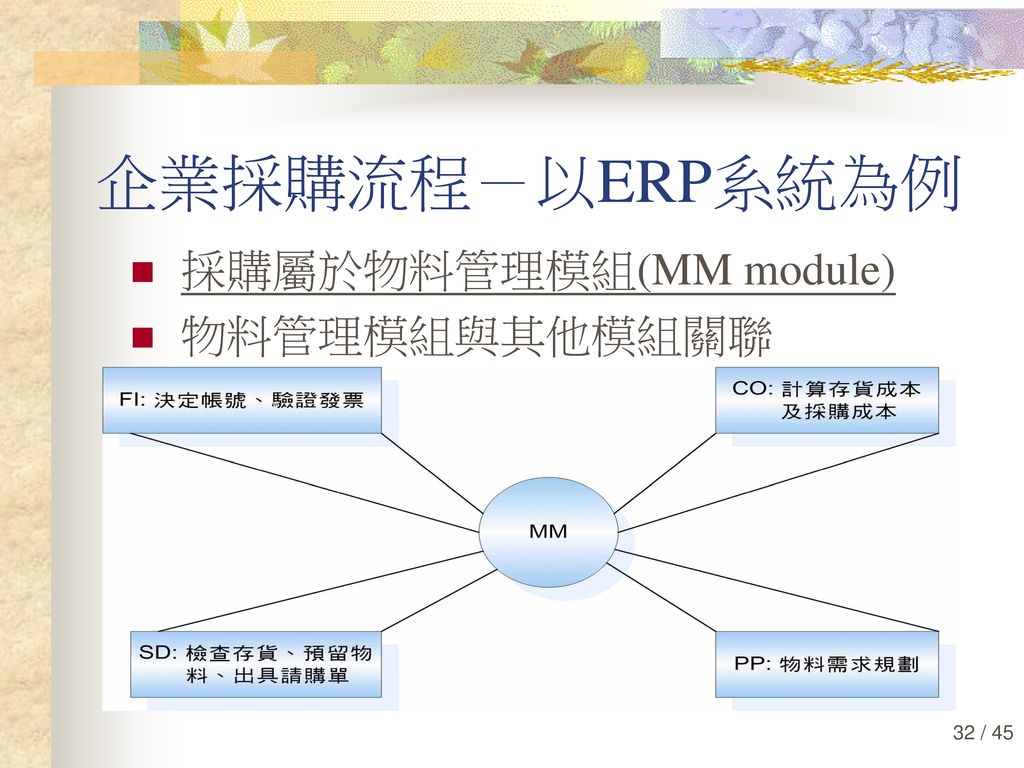 企業採購流程－以ERP系統為例 採購屬於物料管理模組(MM module) 物料管理模組與其他模組關聯