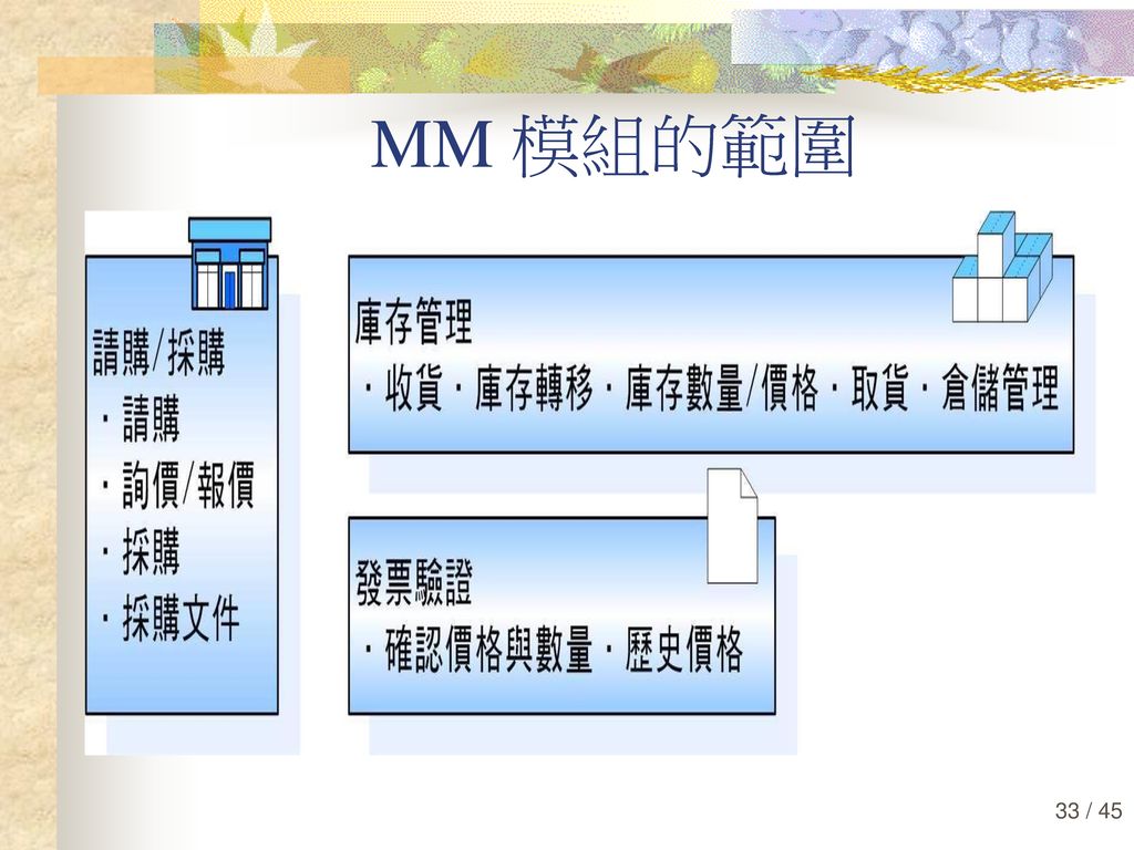 MM 模組的範圍 1.What material does we need ! Material Master Data