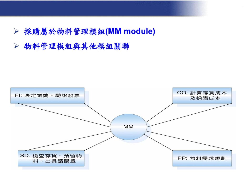 採購屬於物料管理模組(MM module) 物料管理模組與其他模組關聯