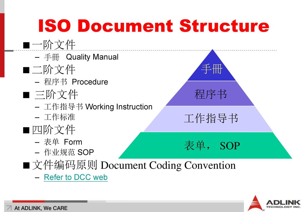 凌华科技新进人员讲习2005年中国区版r 4 Ppt Download