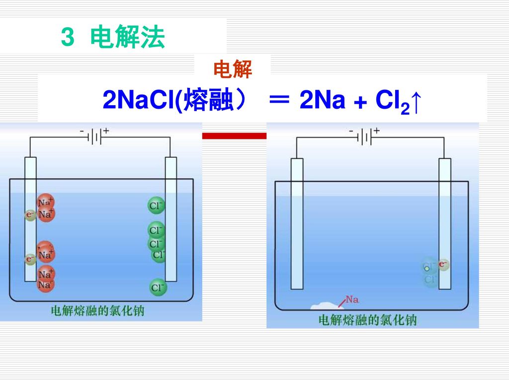 3 电解法 电解 2NaCl(熔融） ＝ 2Na + Cl2↑