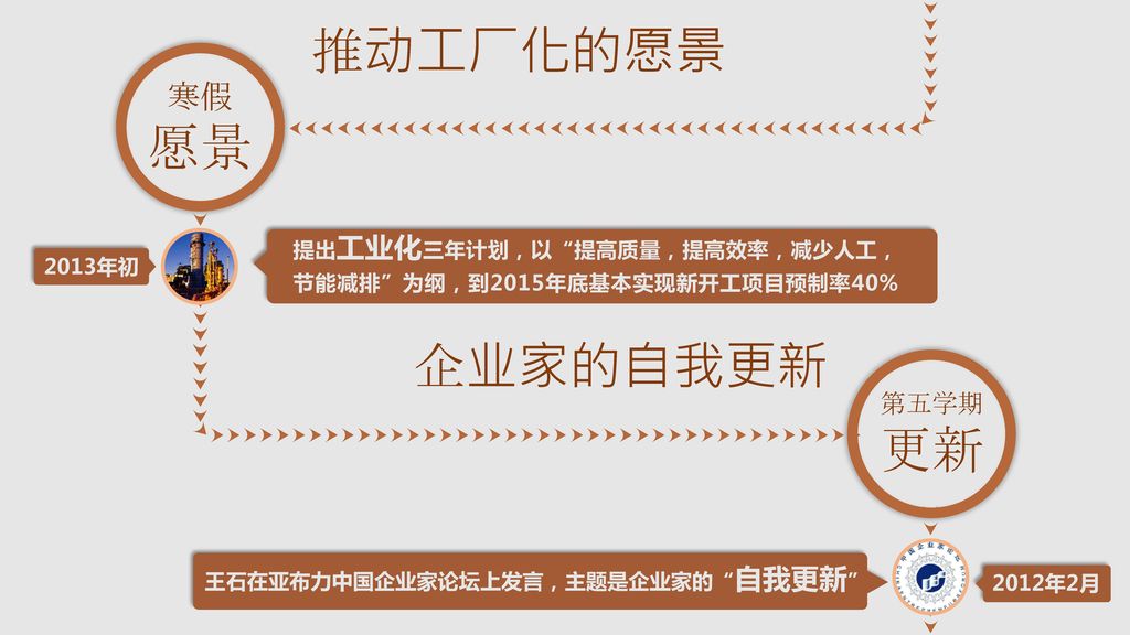 王石在亚布力中国企业家论坛上发言，主题是企业家的 自我更新