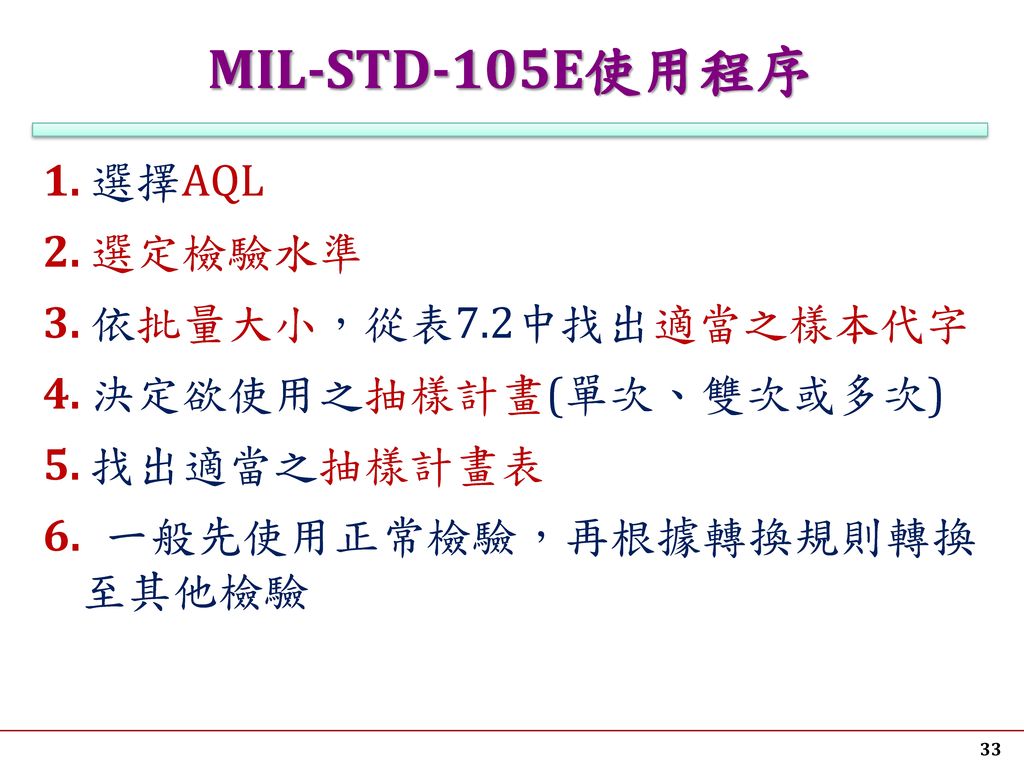 MIL-STD-105E使用程序 1. 選擇AQL 2. 選定檢驗水準 3. 依批量大小，從表7.2中找出適當之樣本代字
