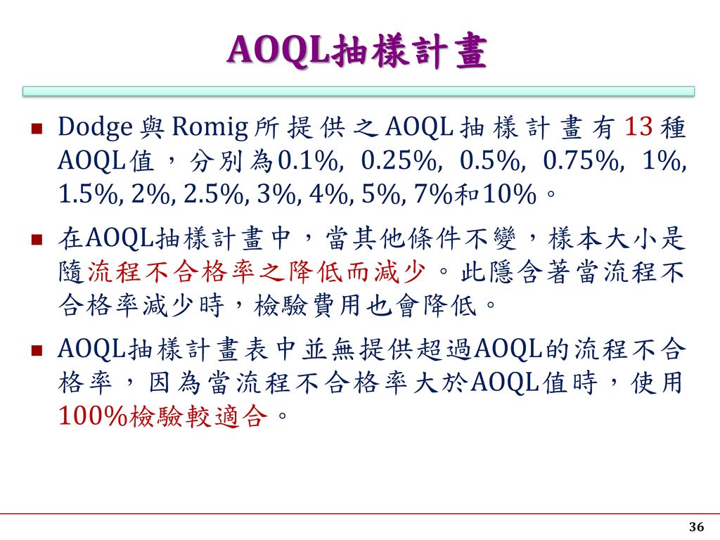 AOQL抽樣計畫 Dodge與Romig所提供之AOQL抽樣計畫有13種AOQL值，分別為0.1%, 0.25%, 0.5%, 0.75%, 1%, 1.5%, 2%, 2.5%, 3%, 4%, 5%, 7%和10%。