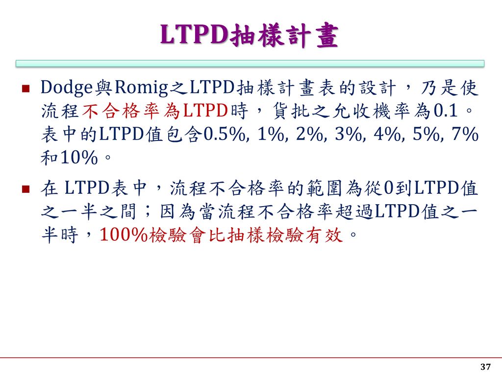 LTPD抽樣計畫 Dodge與Romig之LTPD抽樣計畫表的設計，乃是使流程不合格率為LTPD時，貨批之允收機率為0.1。表中的LTPD值包含0.5%, 1%, 2%, 3%, 4%, 5%, 7%和10%。