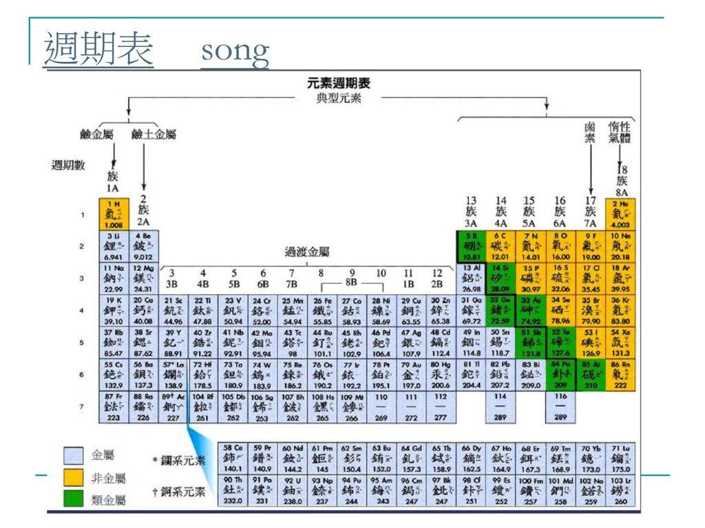 單元二化學篇任課教師吳麗娟 Ppt Download