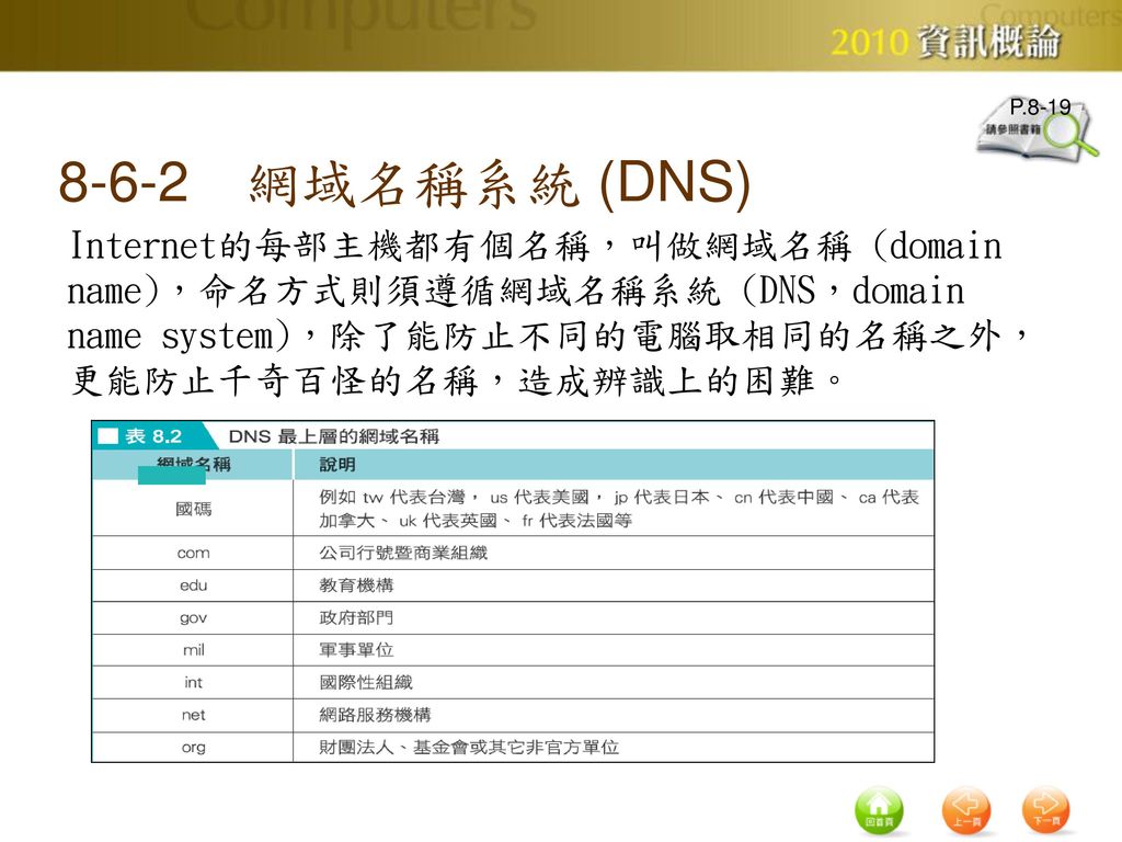 P 網域名稱系統 (DNS) Internet的每部主機都有個名稱，叫做網域名稱 (domain name)，命名方式則須遵循網域名稱系統 (DNS，domain name system)，除了能防止不同的電腦取相同的名稱之外，更能防止千奇百怪的名稱，造成辨識上的困難。