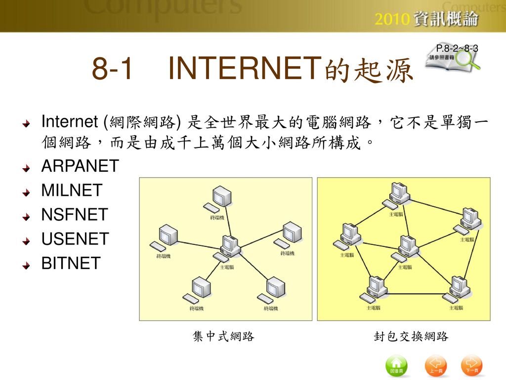 8-1 INTERNET的起源 Internet (網際網路) 是全世界最大的電腦網路，它不是單獨一個網路，而是由成千上萬個大小網路所構成。