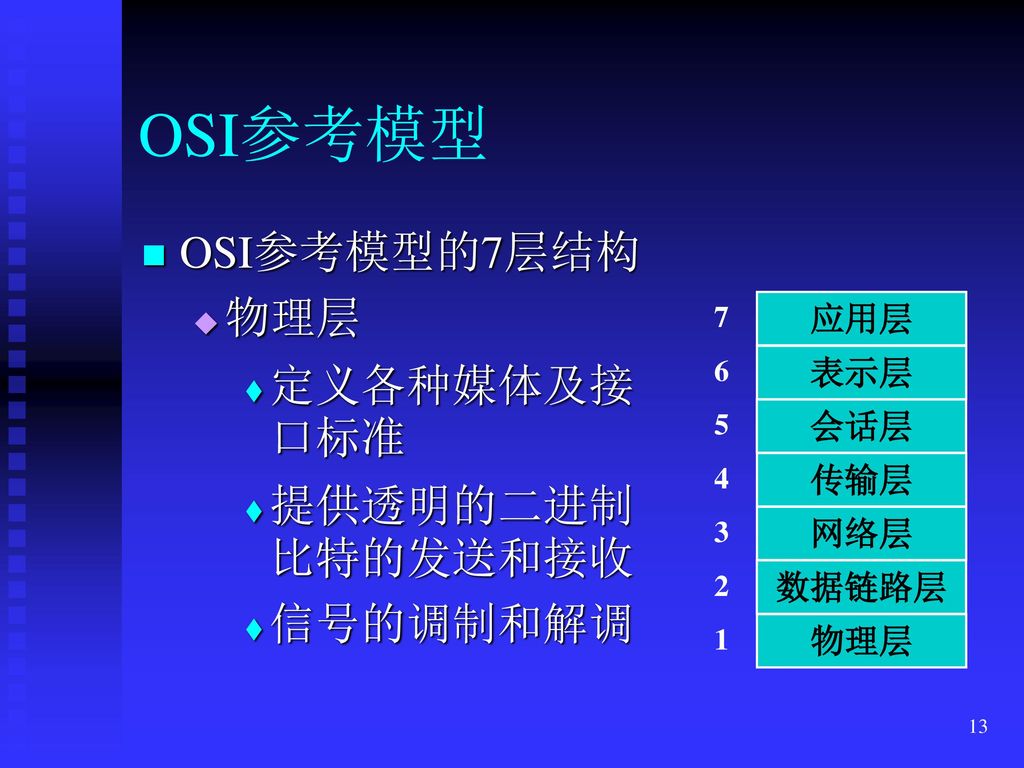 OSI参考模型 OSI参考模型的7层结构 物理层 定义各种媒体及接口标准 提供透明的二进制比特的发送和接收 信号的调制和解调 应用层 表示层