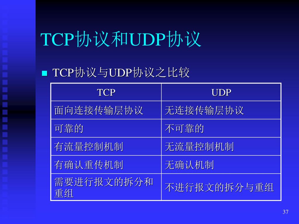TCP协议和UDP协议 TCP协议与UDP协议之比较 TCP UDP 面向连接传输层协议 无连接传输层协议 可靠的 不可靠的 有流量控制机制