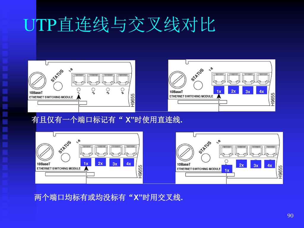 UTP直连线与交叉线对比 有且仅有一个端口标记有 X 时使用直连线. 两个端口均标有或均没标有 X 时用交叉线.