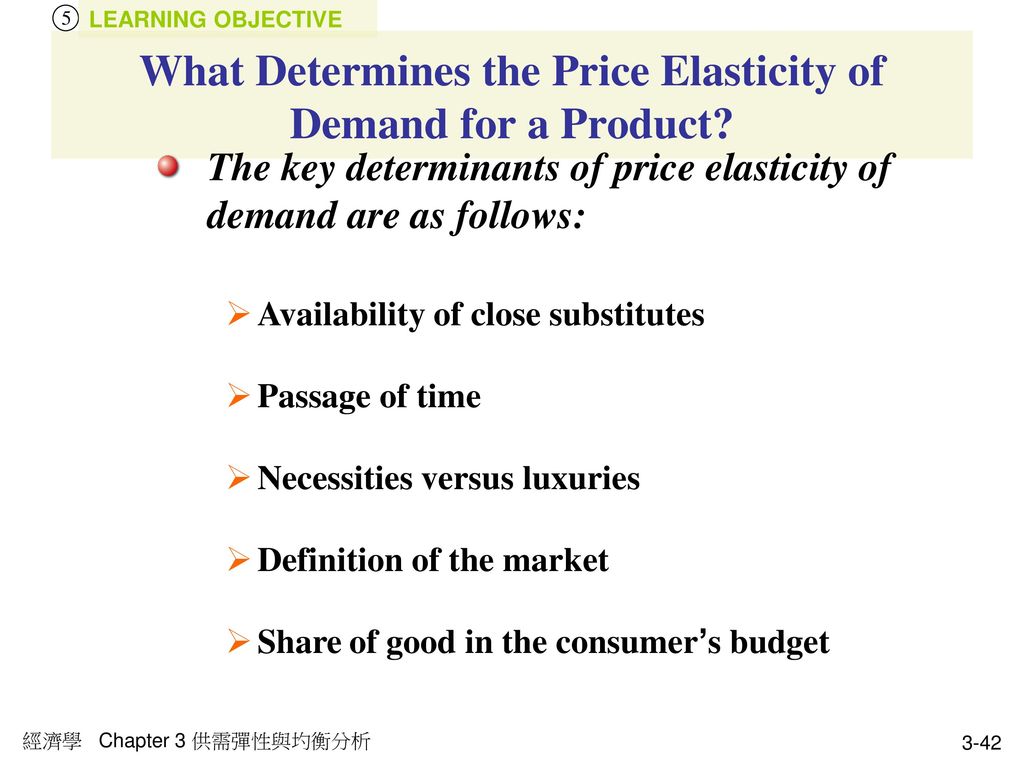 What Determines the Price Elasticity of Demand for a Product