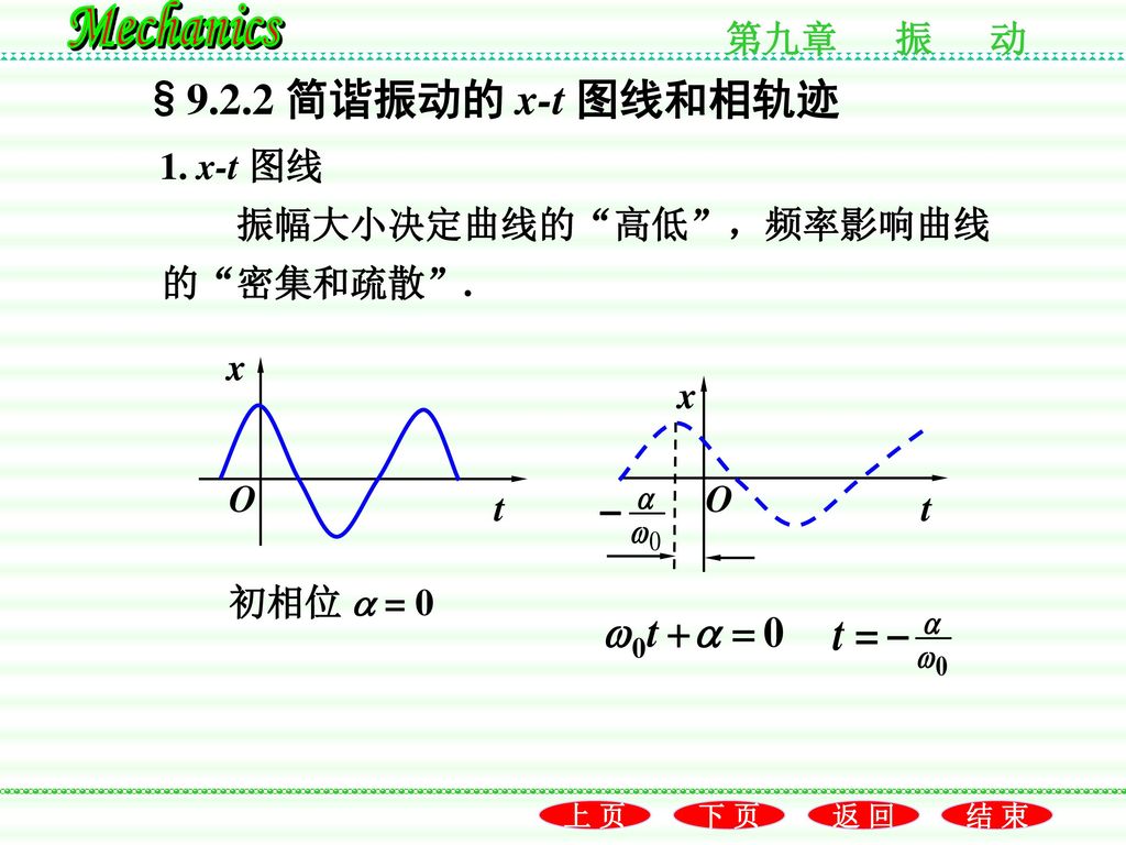 §9.2.2 简谐振动的 x-t 图线和相轨迹 1. x-t 图线 振幅大小决定曲线的 高低 ，频率影响曲线的 密集和疏散 . t x O