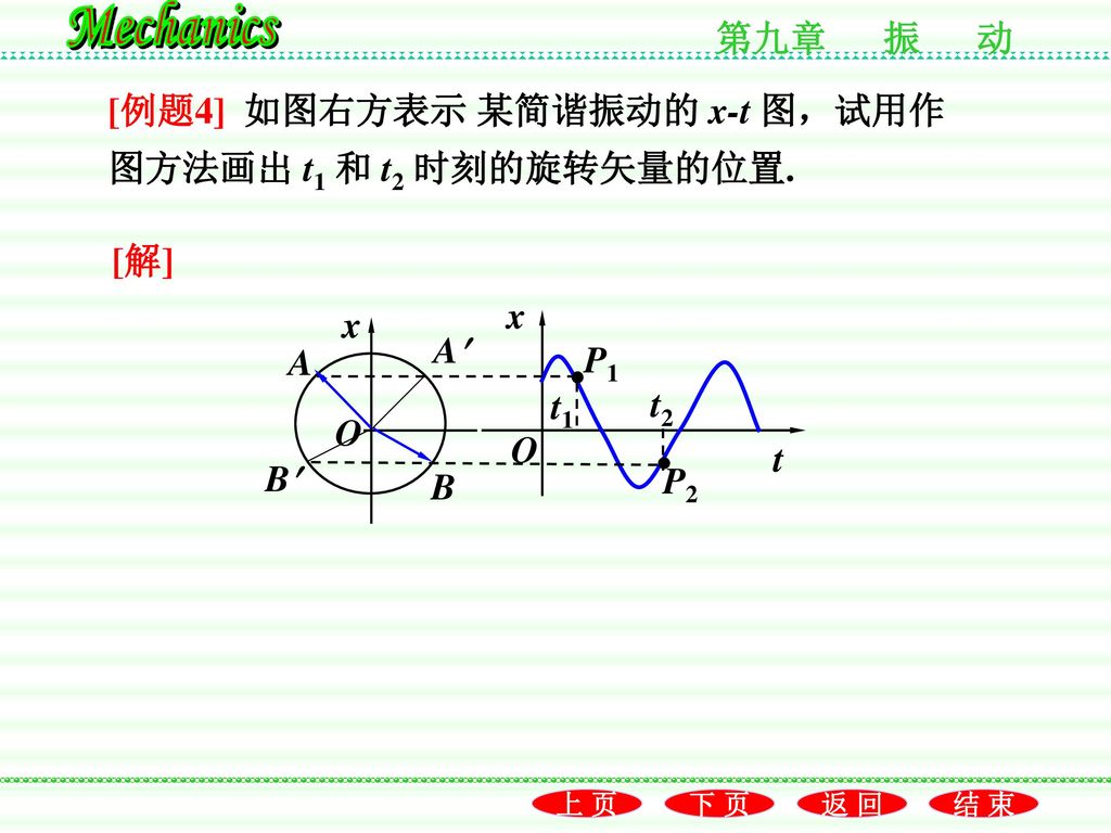 [例题4] 如图右方表示 某简谐振动的 x-t 图，试用作图方法画出 t1 和 t2 时刻的旋转矢量的位置.