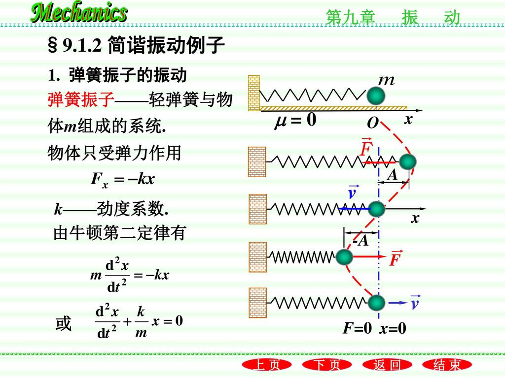§9.1.2 简谐振动例子  = 0 F v v 1. 弹簧振子的振动 x O 弹簧振子——轻弹簧与物体m组成的系统. 物体只受弹力作用