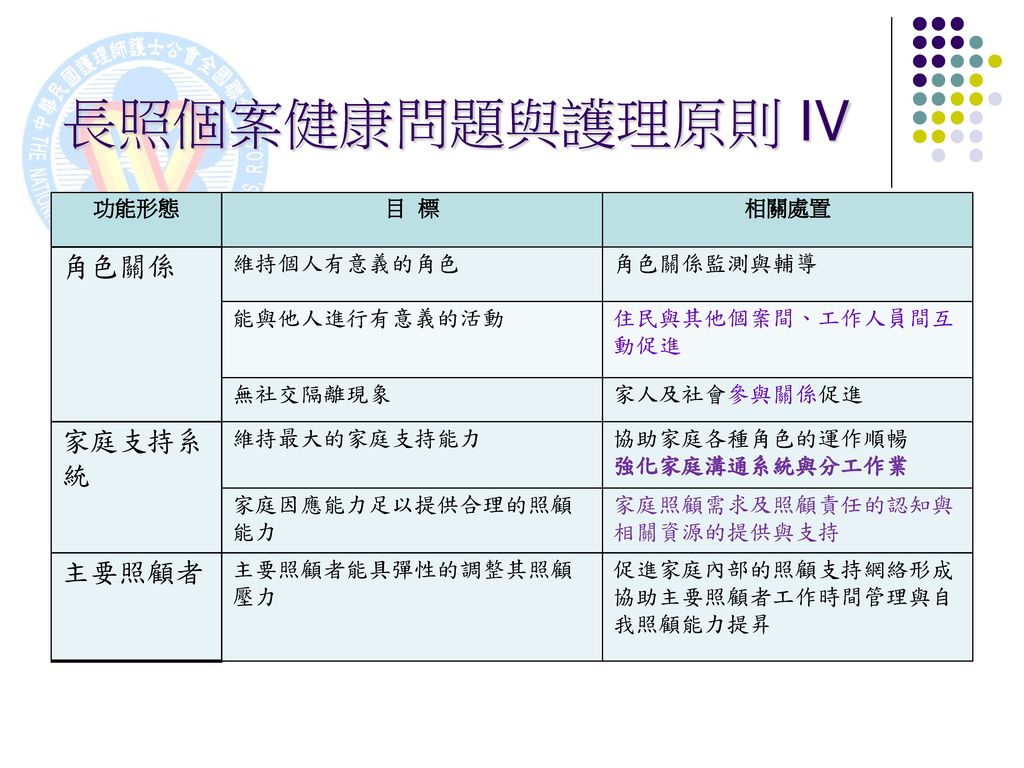 張淑卿個案問題處理原則張淑卿 Ppt Download