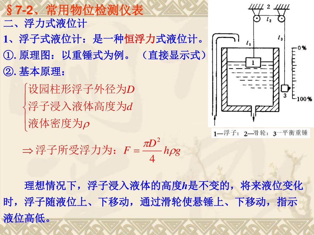 §7-2、常用物位检测仪表 二、浮力式液位计 1、浮子式液位计：是一种恒浮力式液位计。 ①.原理图：以重锤式为例。 （直接显示式）。