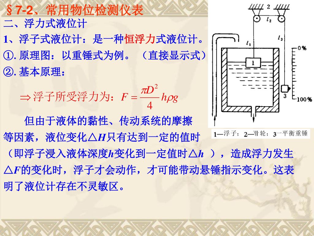 §7-2、常用物位检测仪表 二、浮力式液位计 1、浮子式液位计：是一种恒浮力式液位计。 ①.原理图：以重锤式为例。 （直接显示式）。