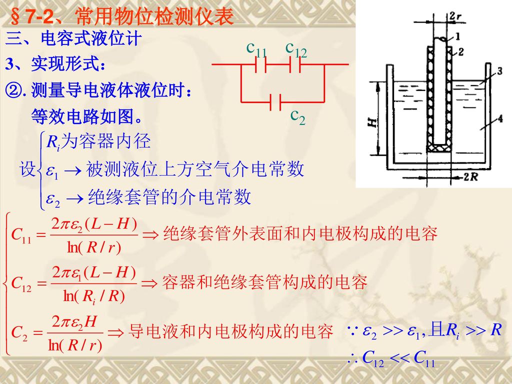 §7-2、常用物位检测仪表 三、电容式液位计 c11 c12 c2 3、实现形式： ②.测量导电液体液位时： 等效电路如图。