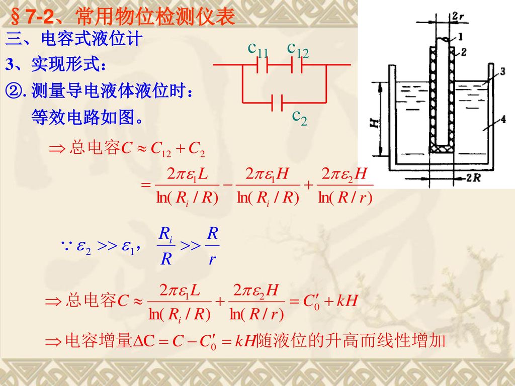 §7-2、常用物位检测仪表 三、电容式液位计 c11 c12 c2 3、实现形式： ②.测量导电液体液位时： 等效电路如图。