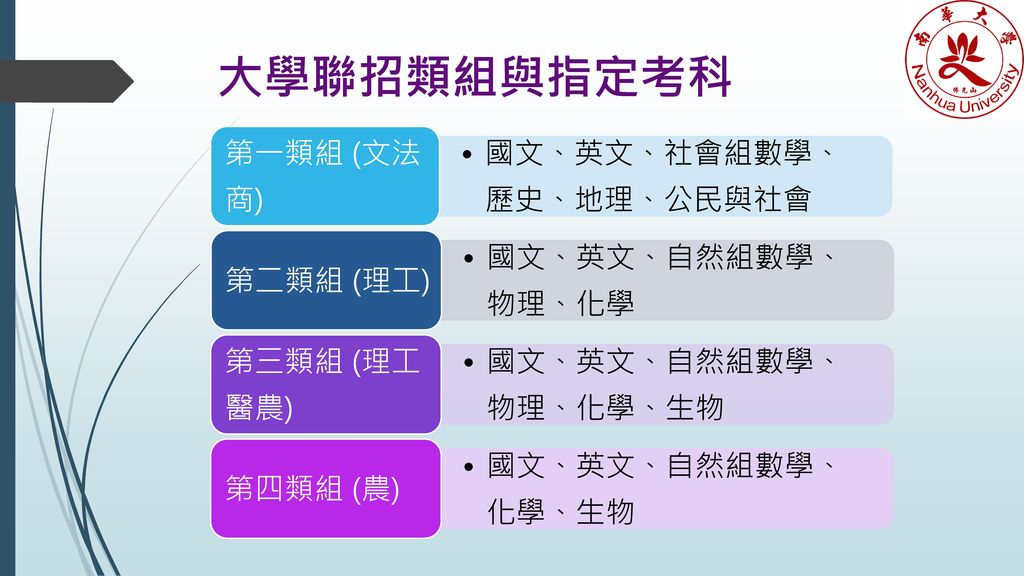 選組面面觀 家長說明會輔導室陳寶美老師ppt Download