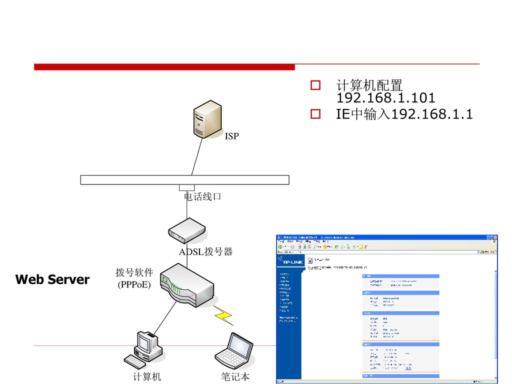 计算机配置 IE中输入 Web Server