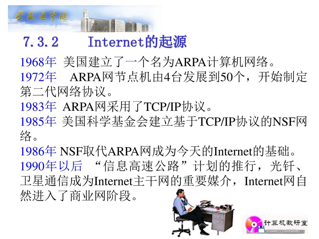 7.3.2 Internet的起源 1968年 美国建立了一个名为ARPA计算机网络。