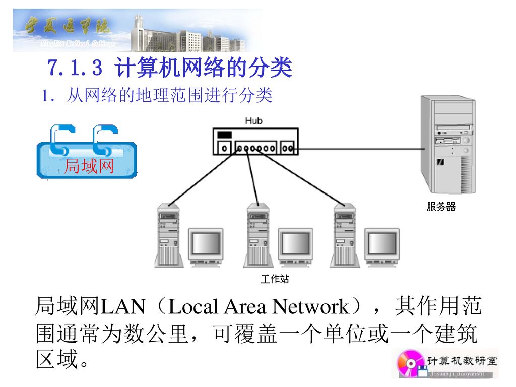 局域网LAN（Local Area Network），其作用范围通常为数公里，可覆盖一个单位或一个建筑区域。